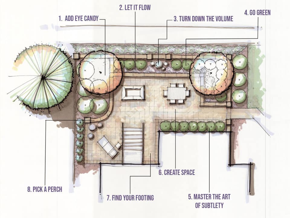 colorful landscape plan details design steps